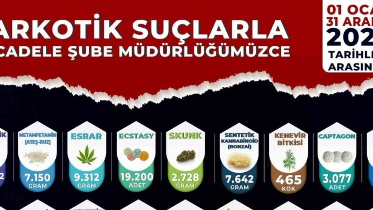 Manisa’da zehir tacirlerine göz açtırılmadı: 1 yılda 710 tutuklama