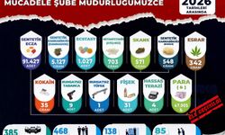 Manisa Emniyeti Göz Açtırmıyor: Binlerce Uyuşturucu Hap Ele Geçirildi!