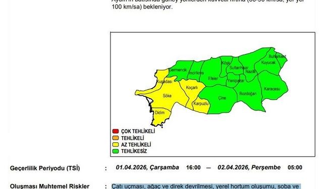 Aydın'a kuvvetli rüzgar uyarısı