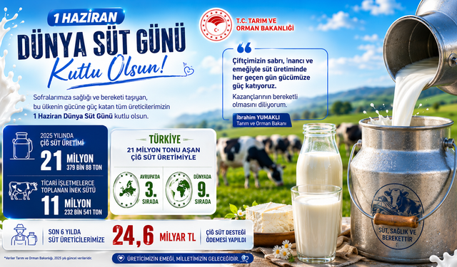 Dünya Süt Günü’nde Türkiye’den Gururlandıran Üretim Rakamları