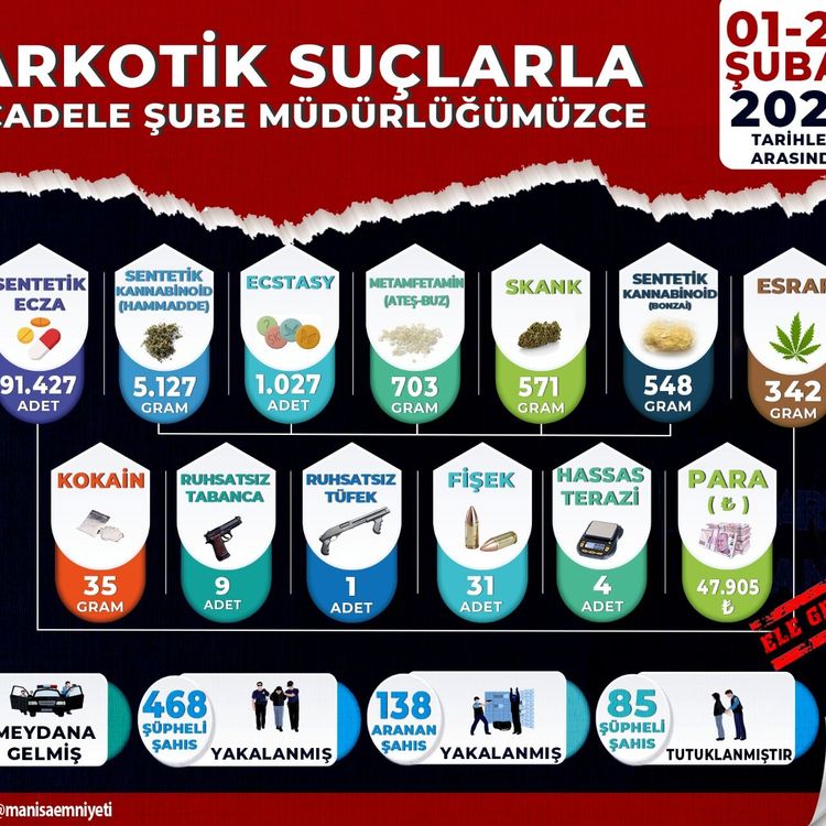 Manisa Emniyeti Göz Açtırmıyor: Binlerce Uyuşturucu Hap Ele Geçirildi!