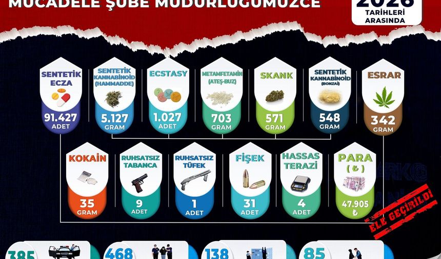 Manisa Emniyeti Göz Açtırmıyor: Binlerce Uyuşturucu Hap Ele Geçirildi!