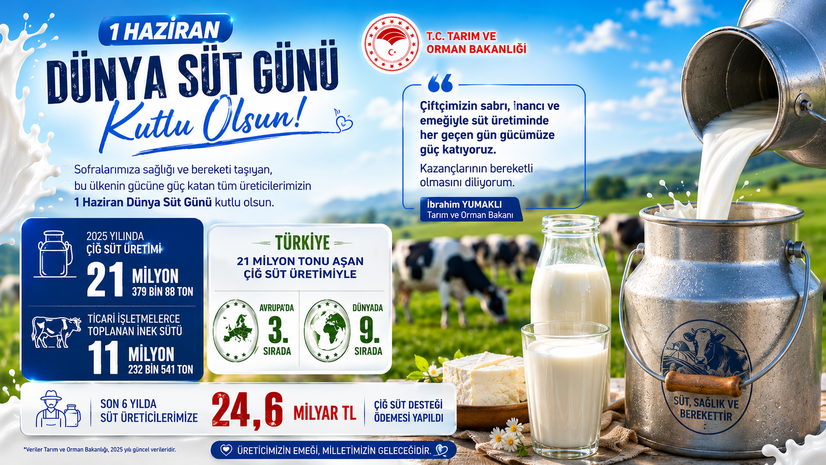 Dünya Süt Günü’nde Türkiye’den Gururlandıran Üretim Rakamları